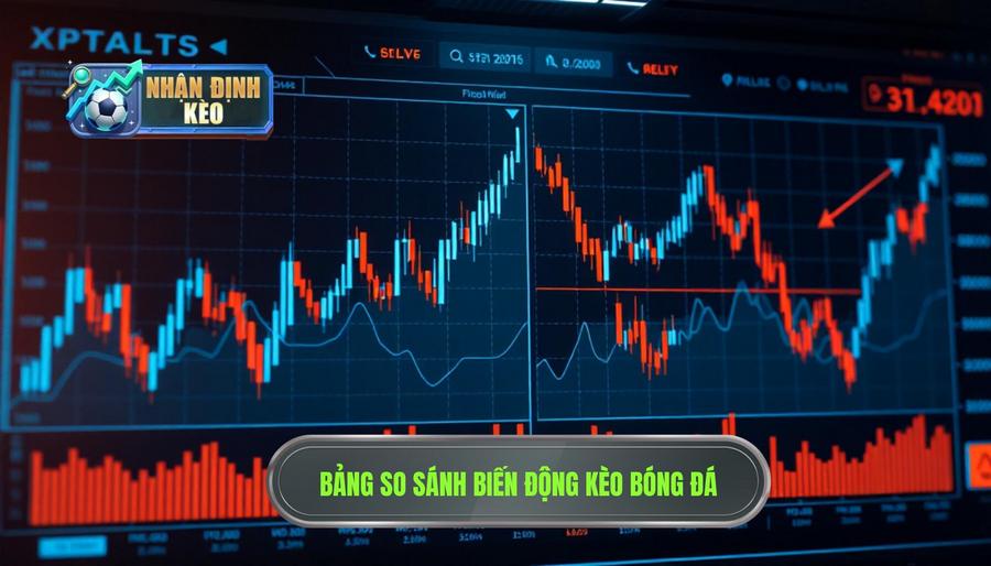 Bảng so sánh biến động kèo và hành động tương ứng